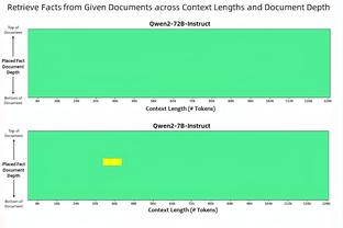 火箭VS步行者裁判报告 共两次漏判 均对火箭不利